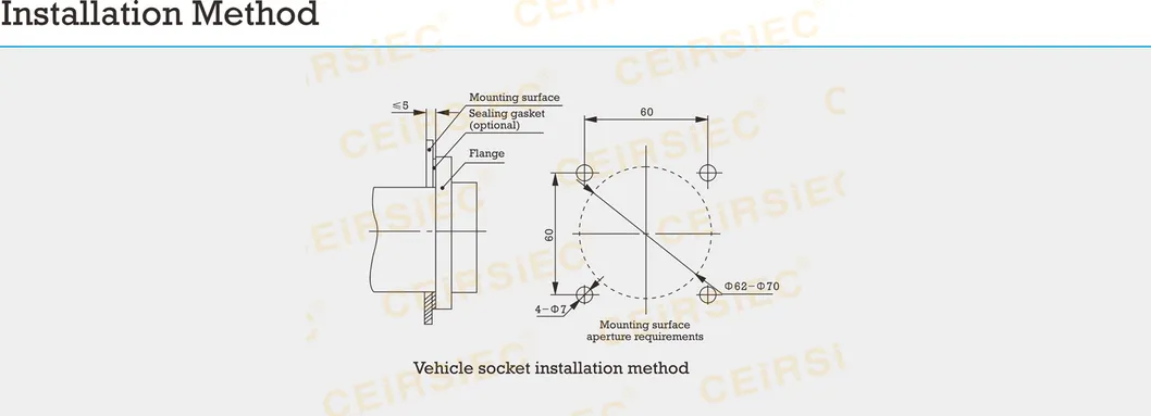 EV Charger Technical
