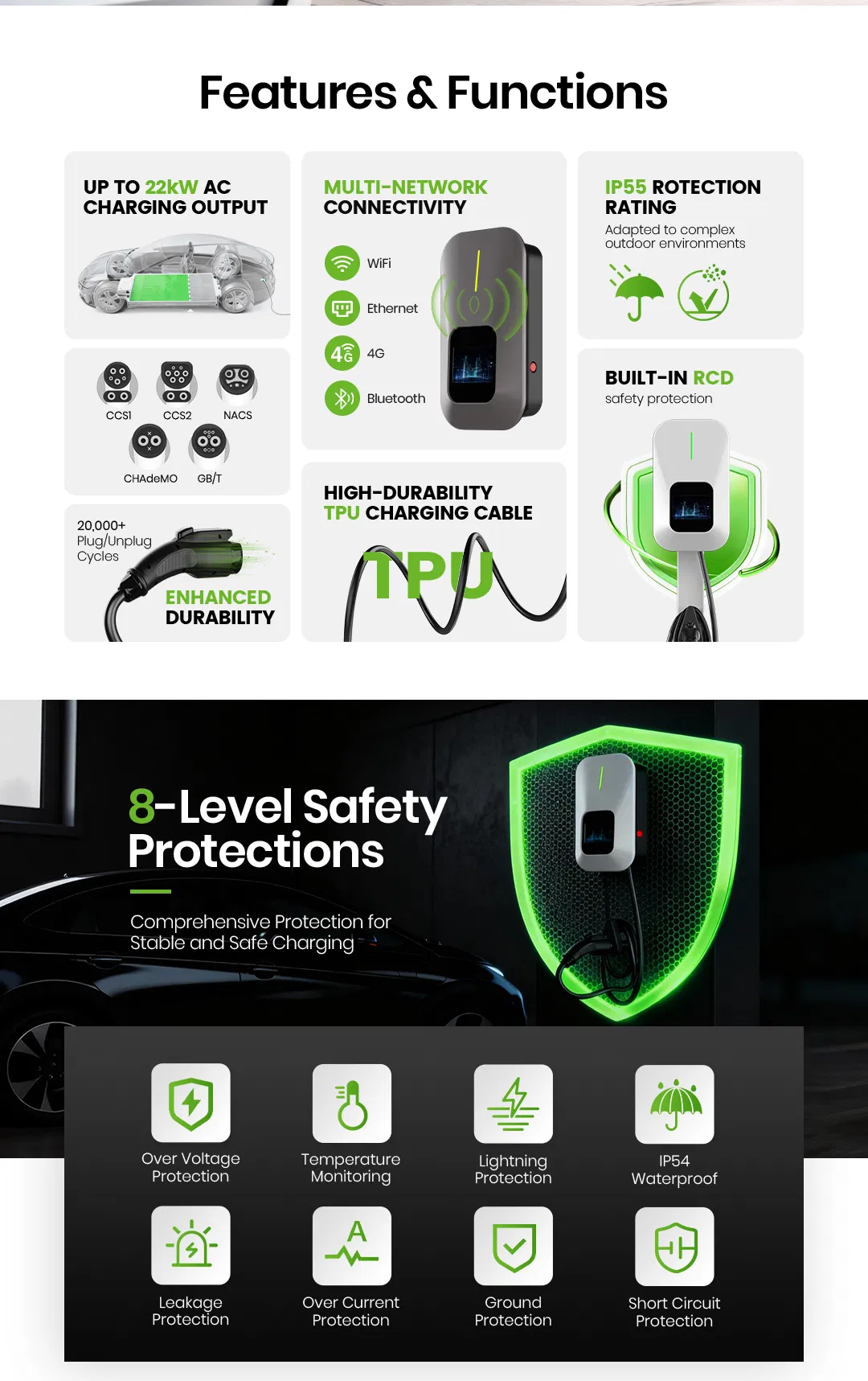 EV Charger Product