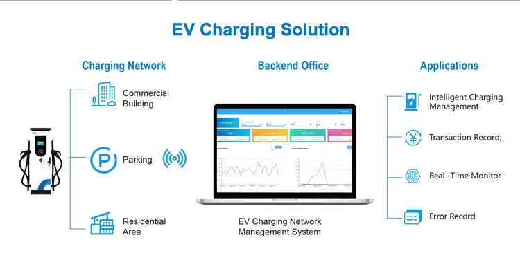 EV Charger Power Display