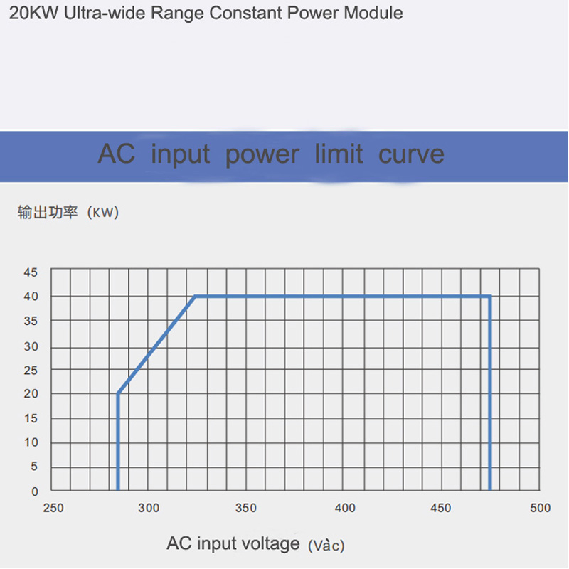 Ruisu 20kw EV DC Charger Power Module for Lithium Battery Charging