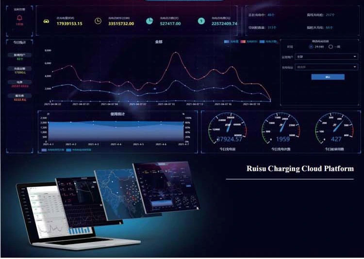 Ruisu 160kw High Performance DC Charging Equipment for Electric Vehicles