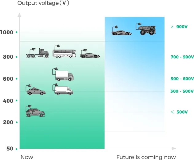 Output Range Diagram