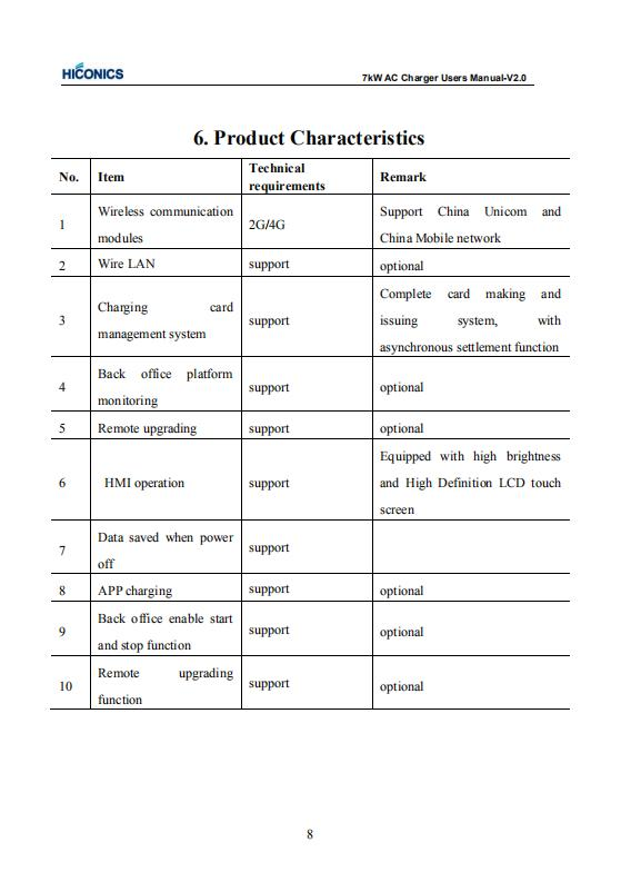 ISO Approved 12 Months Haosheng Wooden Box 160*280*398.5 (Wall mounted type) 181.5*280* Socket EV Charging