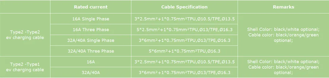 Specifications Header