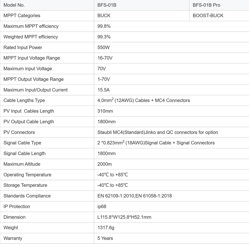 Product Technical Details