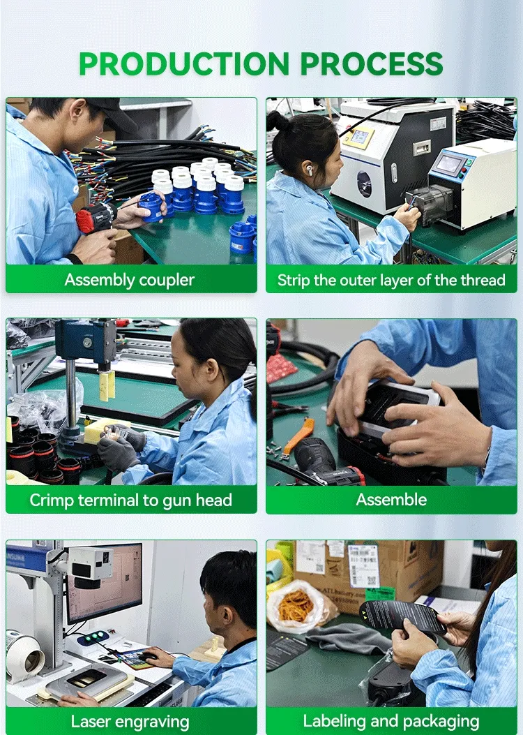 EV Charging Components