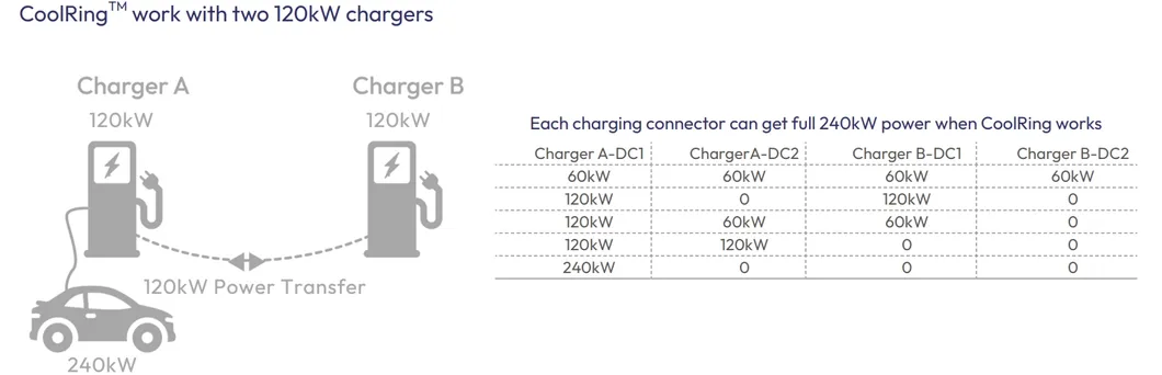 Charging Station Banner