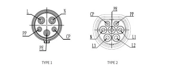 Specification Overview