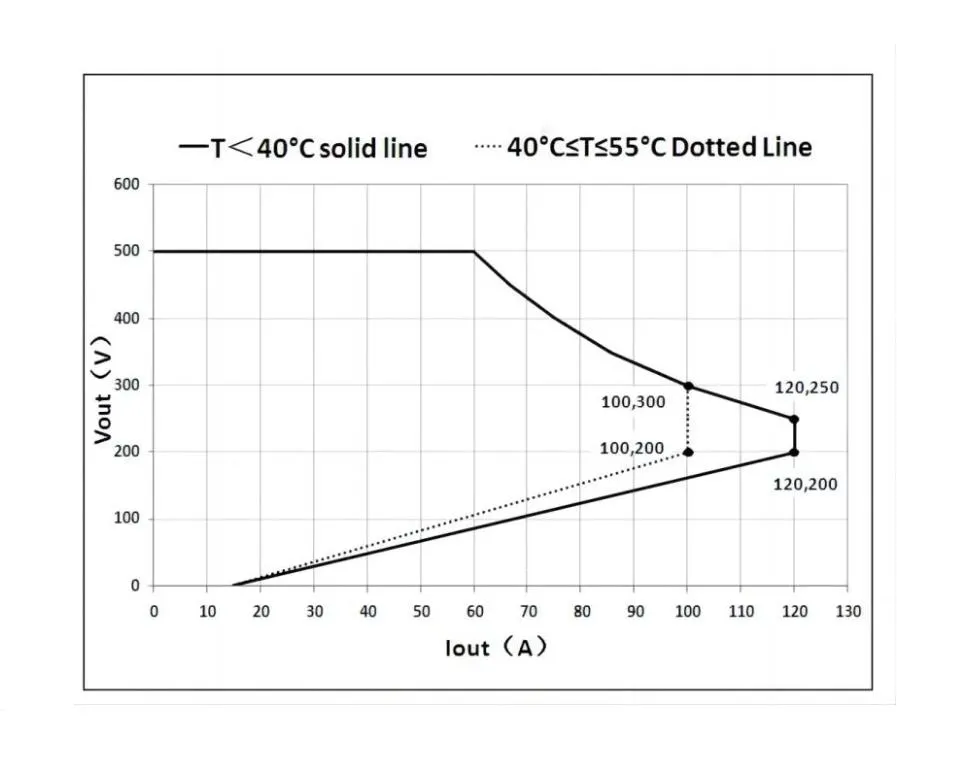 Liquid Cooling DC EV Charging Power Module Front View