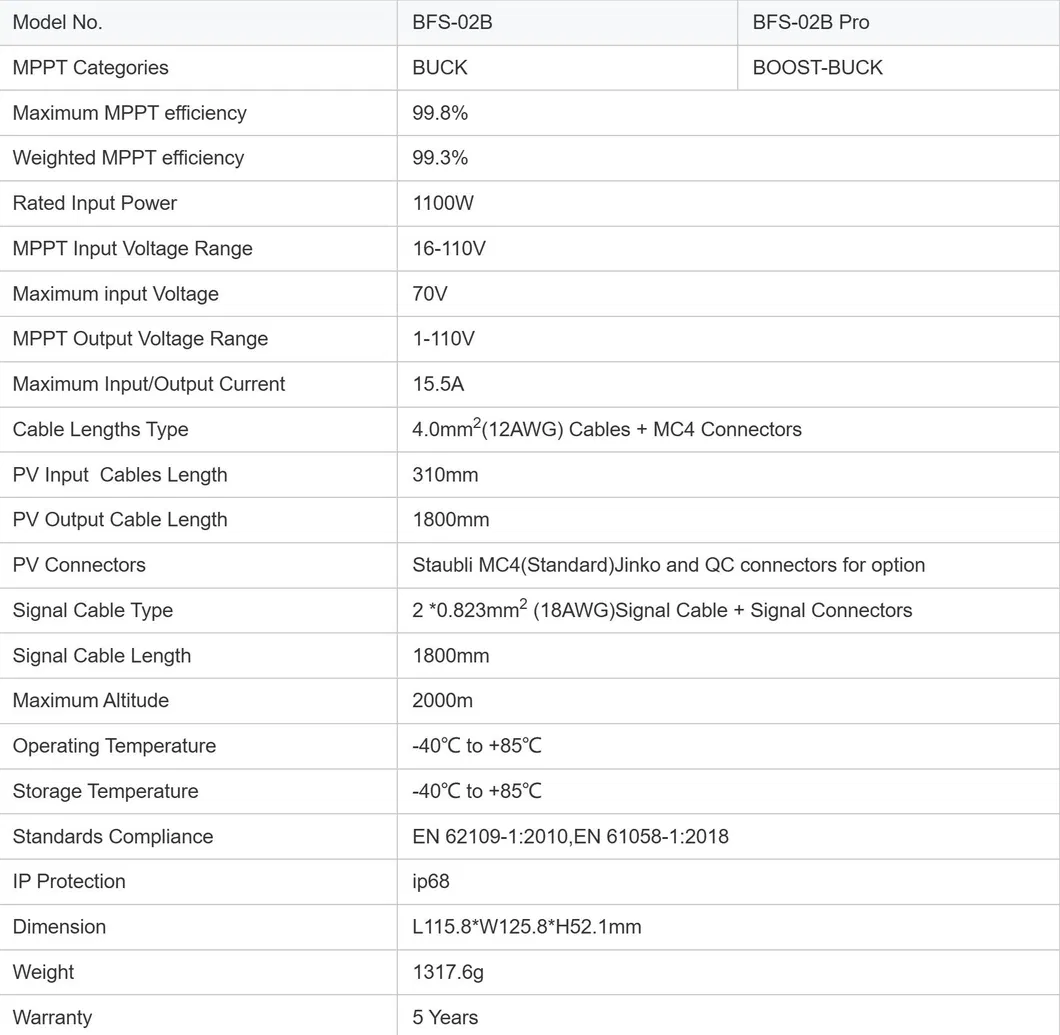 Detailed Technical Specifications