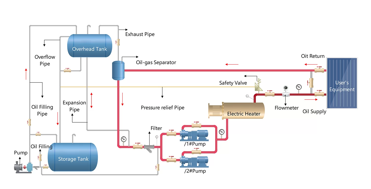 Electric Thermal Oil Heater Schematic Diagram