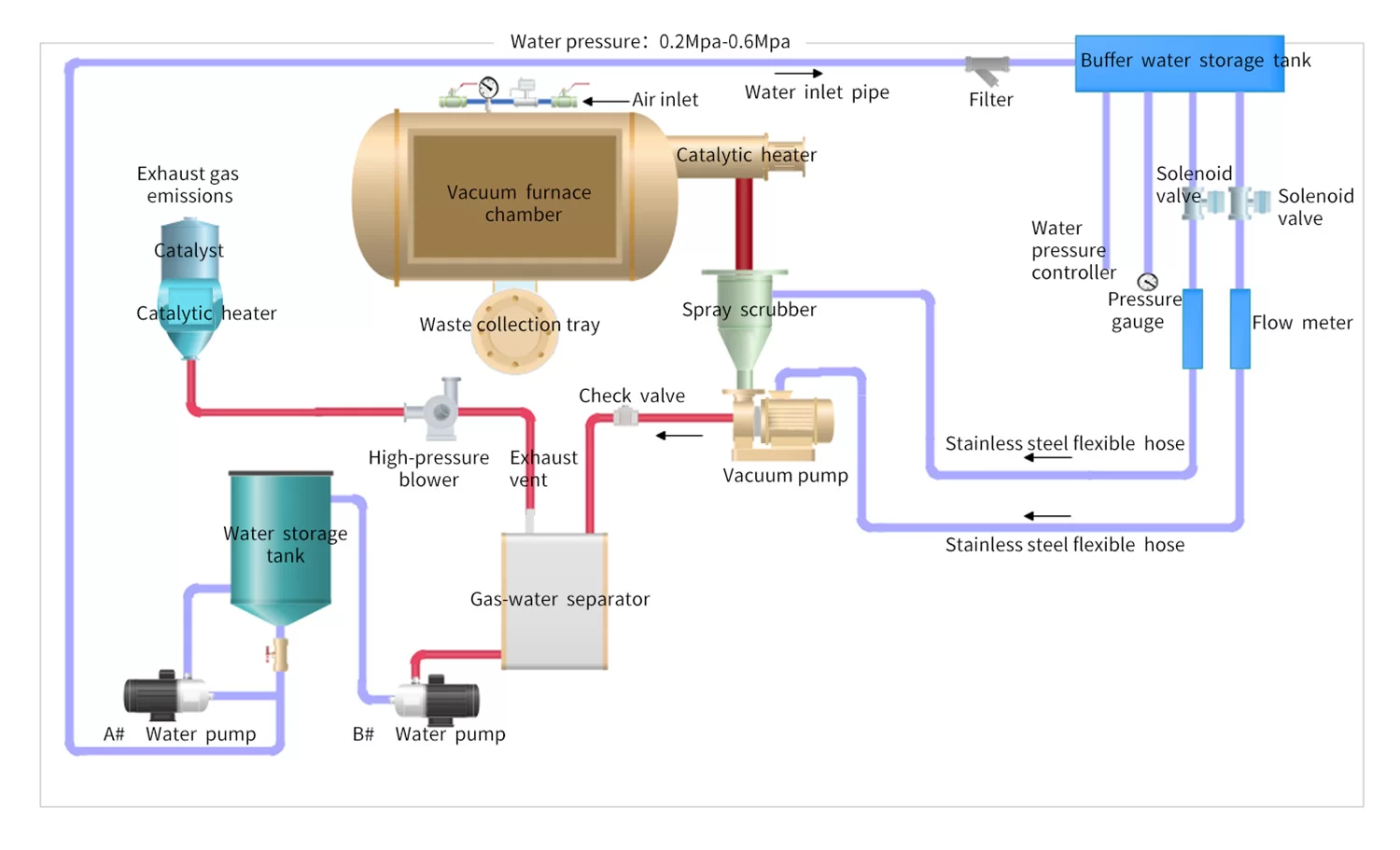 Schematic Diagram