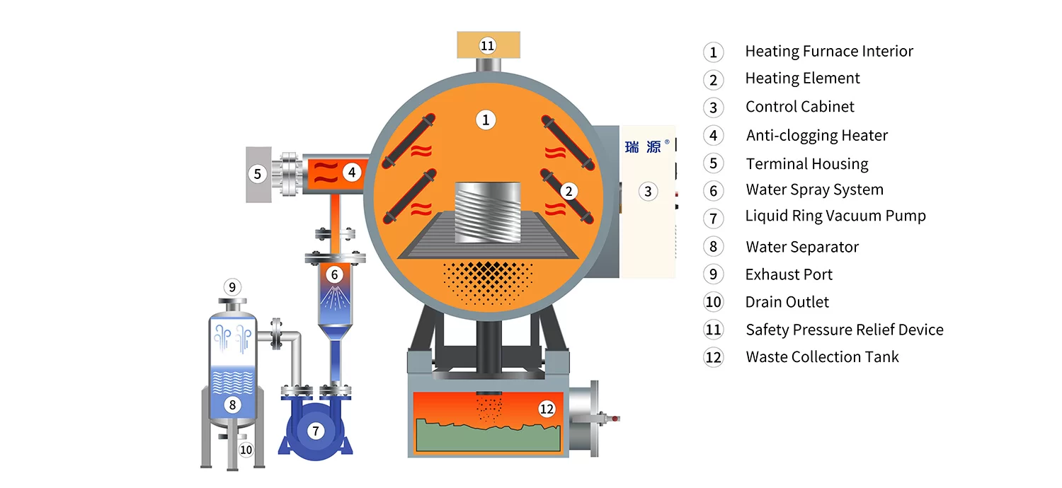 System Components