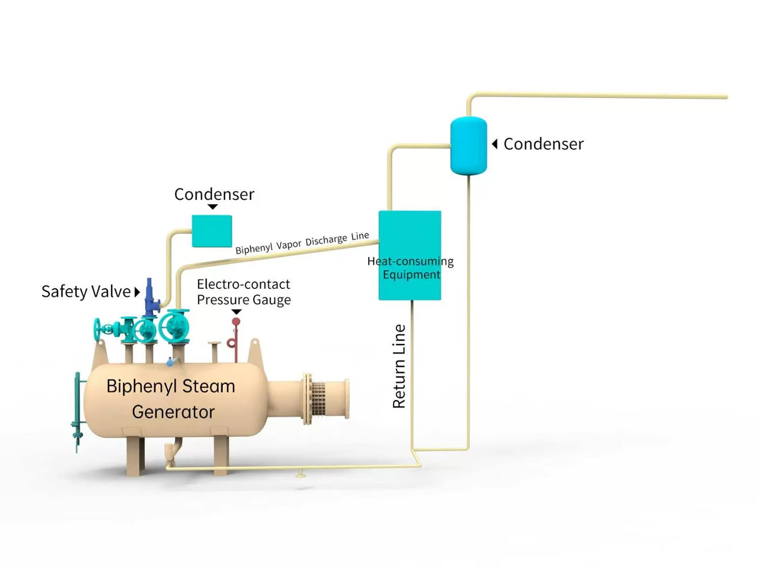 Biphenyl Steam Generator Schematic Diagram