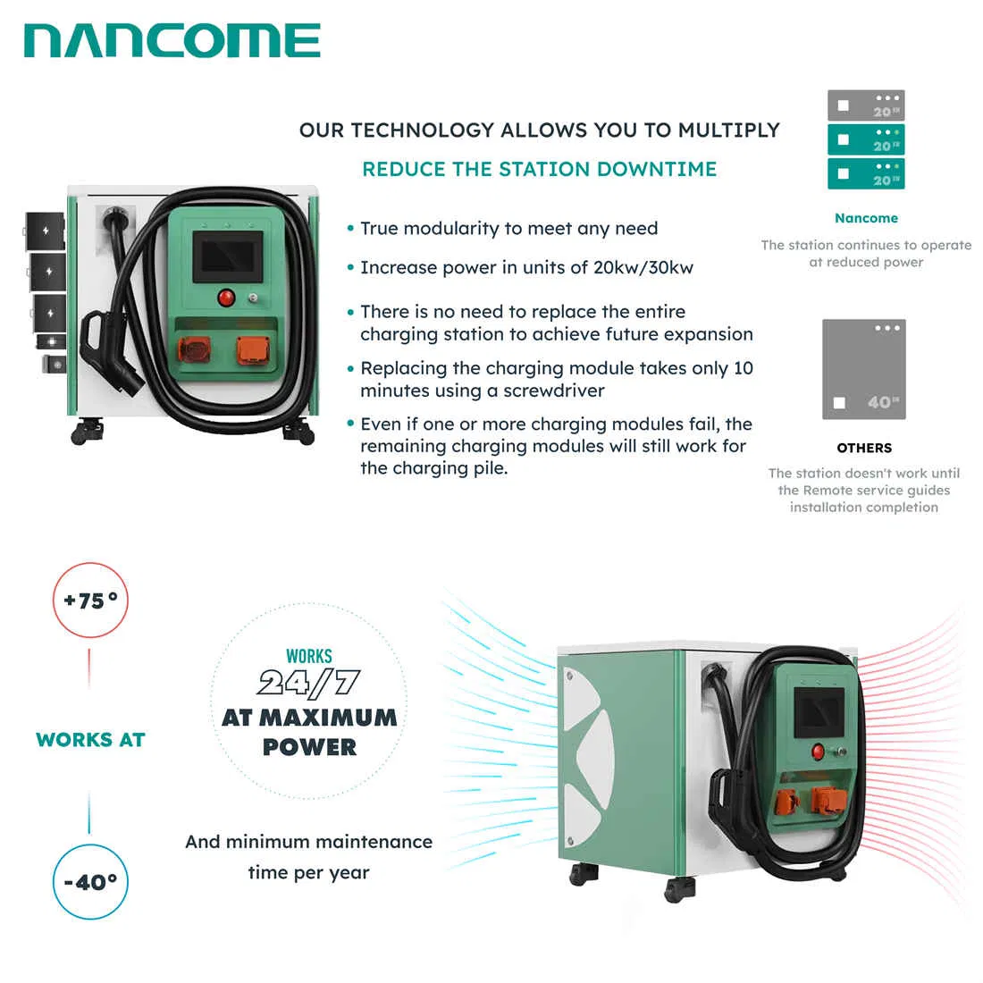 High-Speed 20kw DC Fast Charger for Electric Vehicles