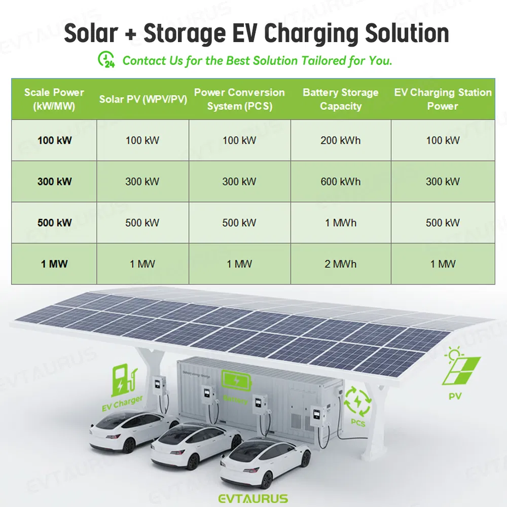 Ocpp Level 3 180kw 240kw Double Gun DC EV Solar Powered Electric Car Charger