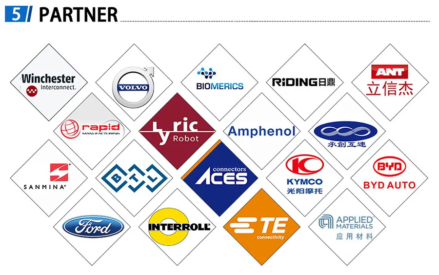 Product Application 3