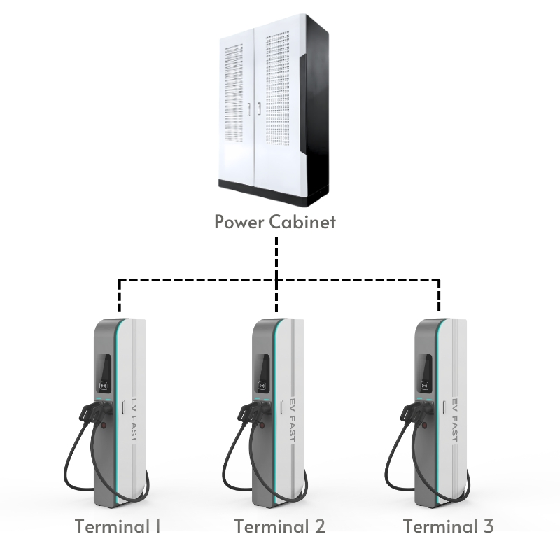 Manufacturer Split EV DC Charger with Dispenser for Electric Vehicle Commercial Use with Power Output up to 960kw