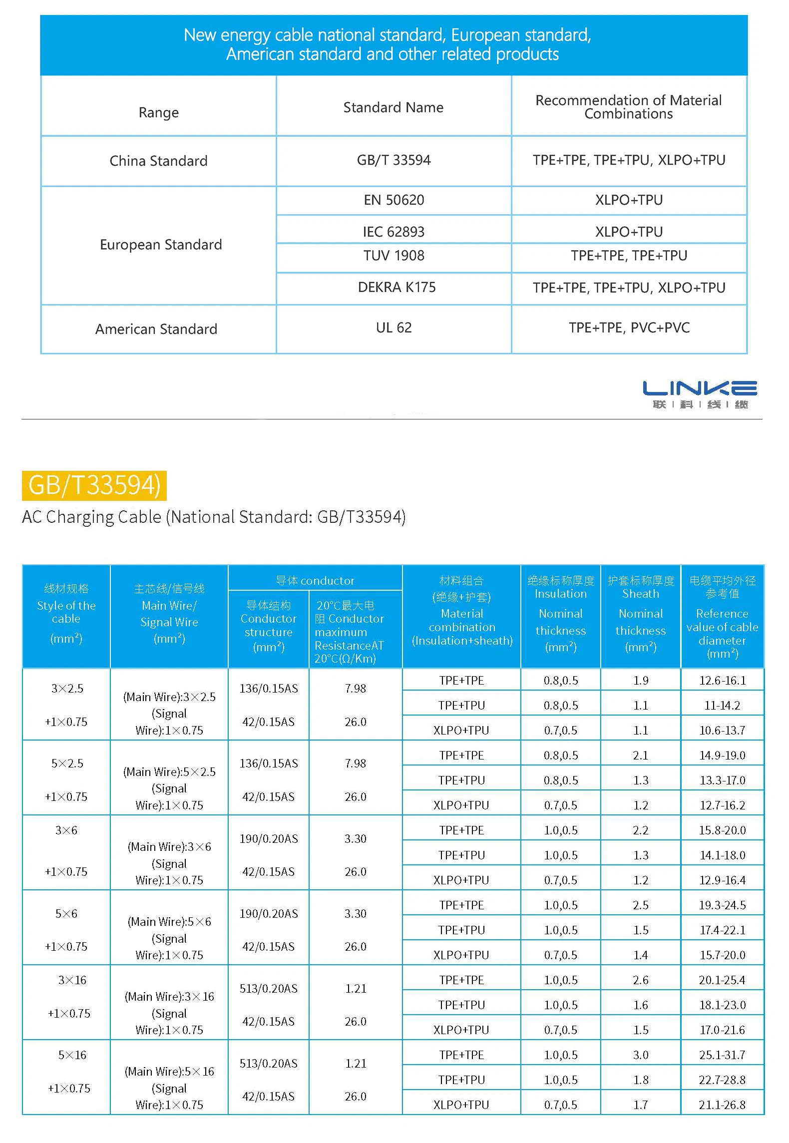 Technical Specifications