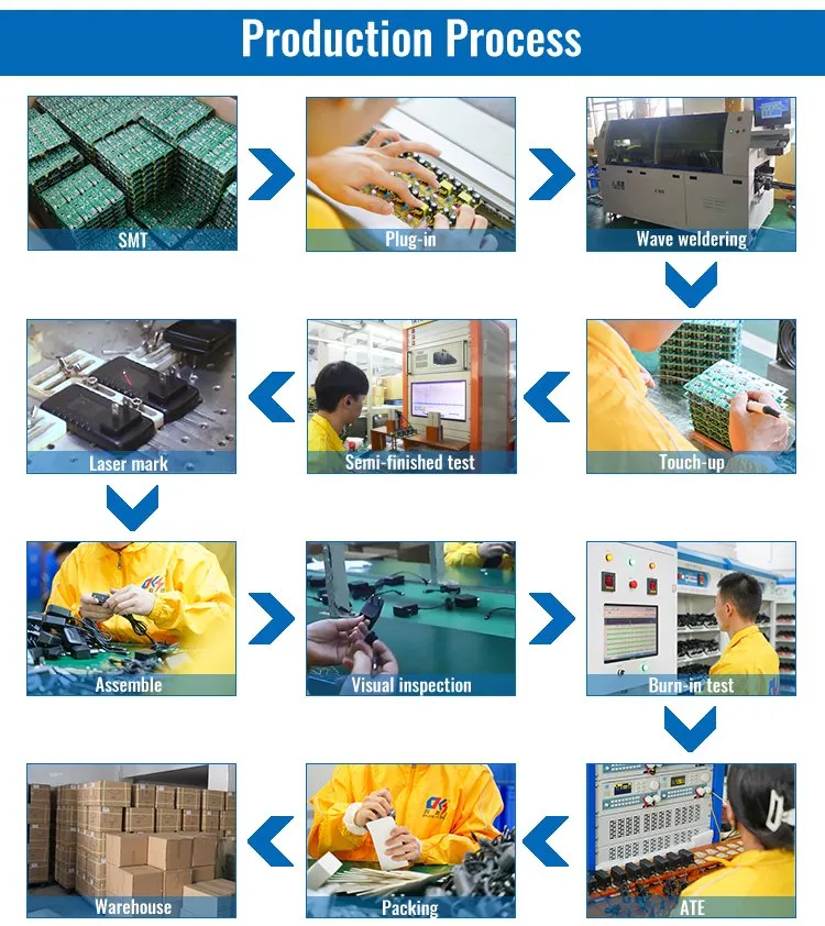 Manufacturing Process