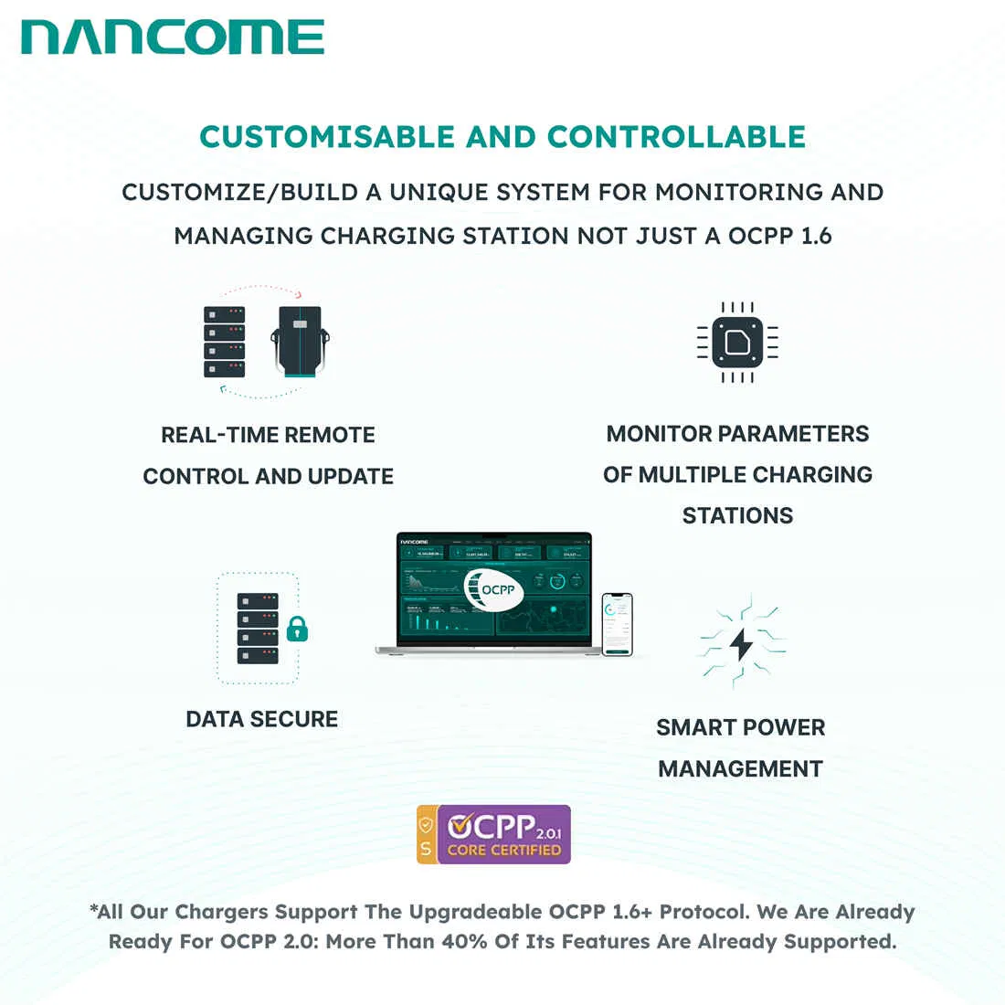 High-Speed DC EV Charger for Roadside Assistance Vehicles