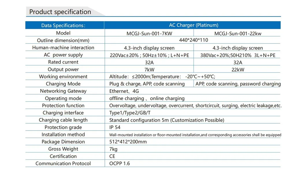 Technical Parameters