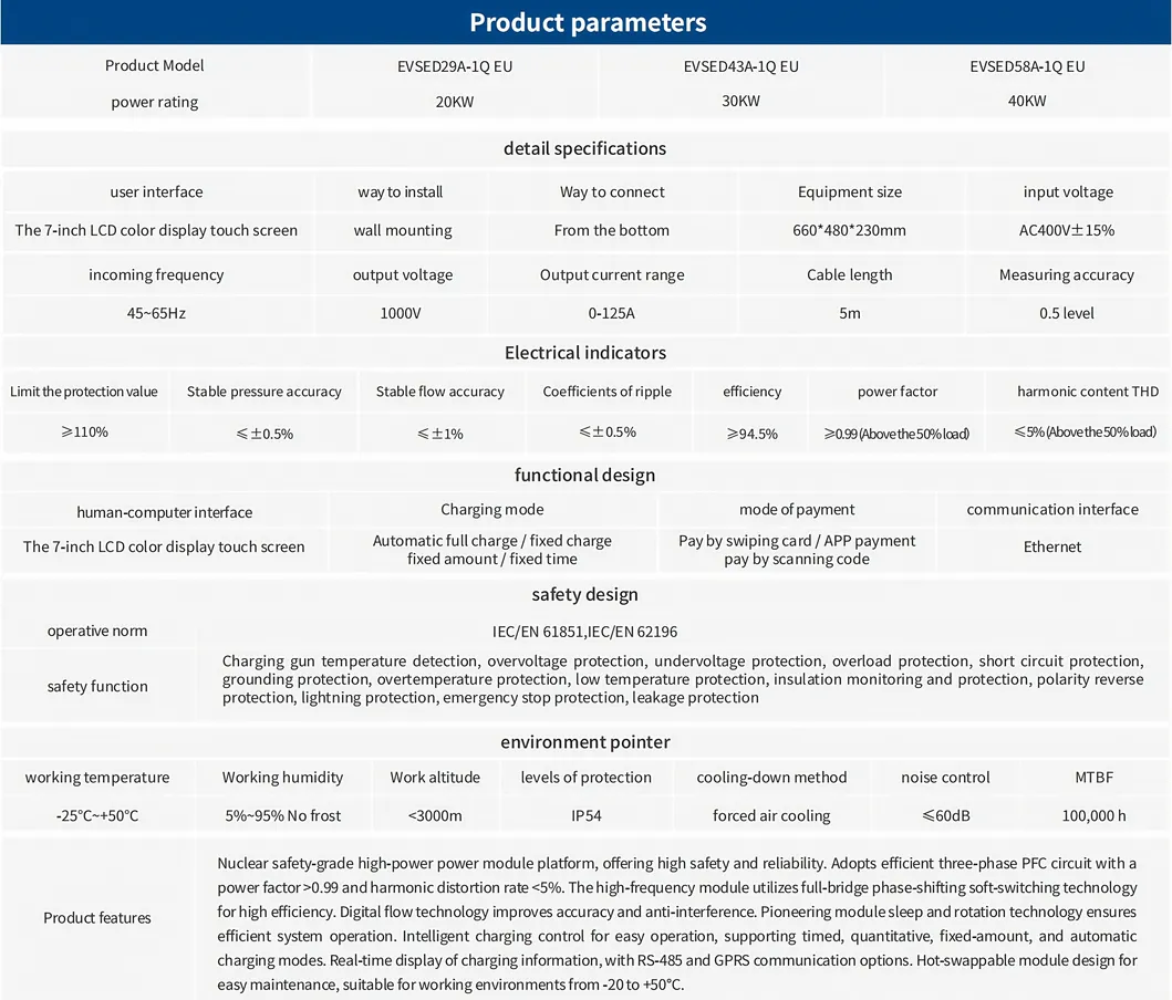 DC Fast EV Charging Details