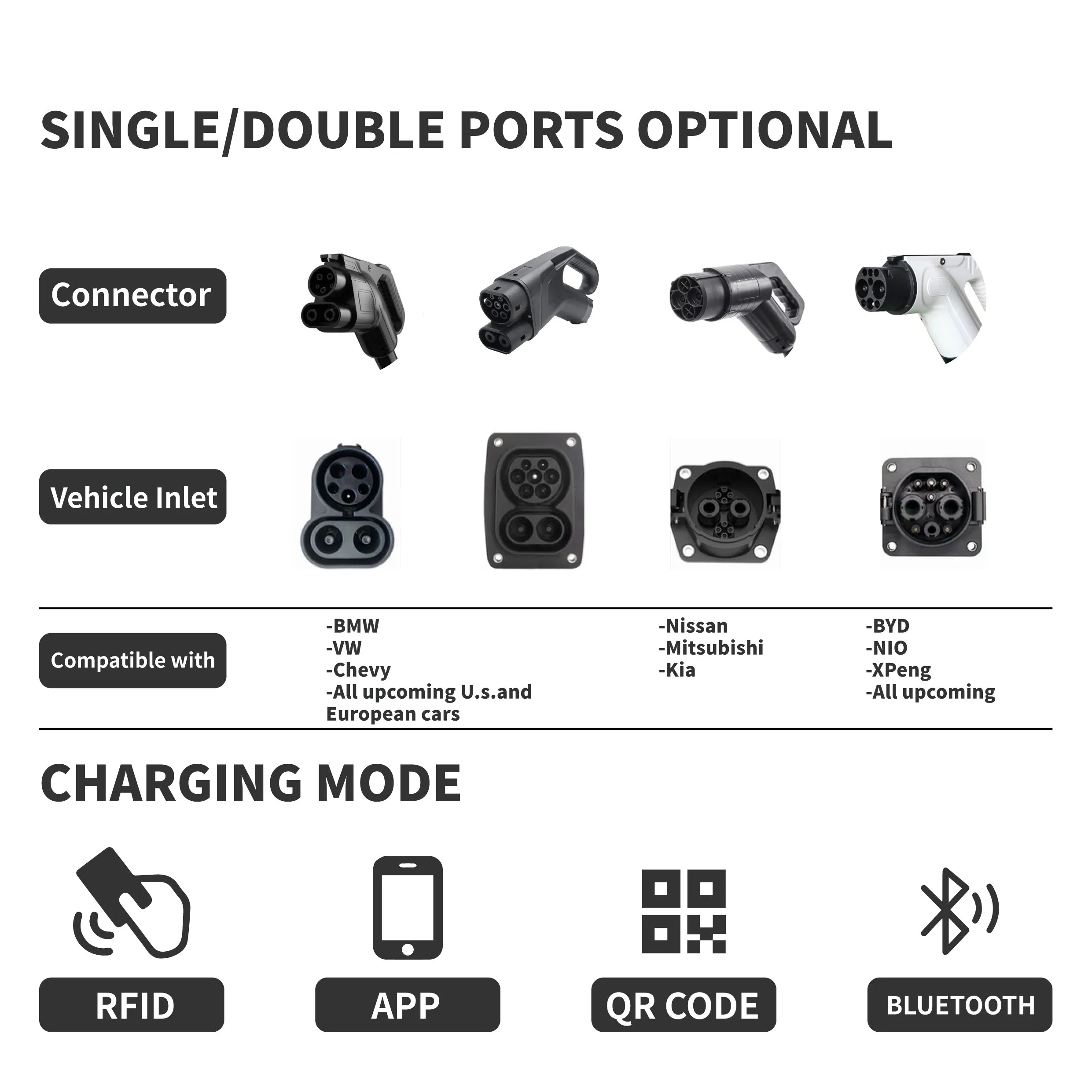 Industrial Grade 30kw-480kw DC EV Charger High Power Outdoor Charging Pile