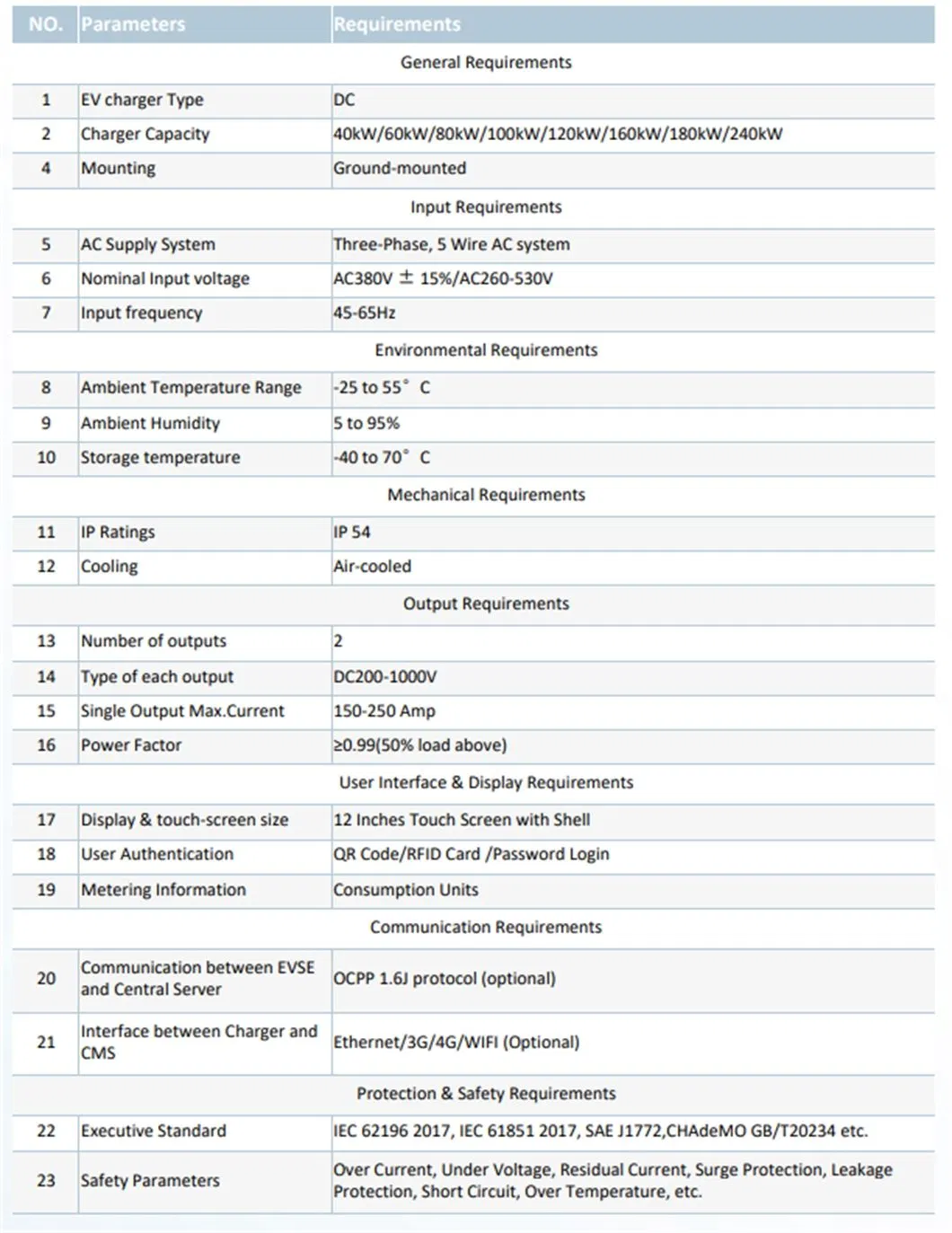 Charging Station Detail 4