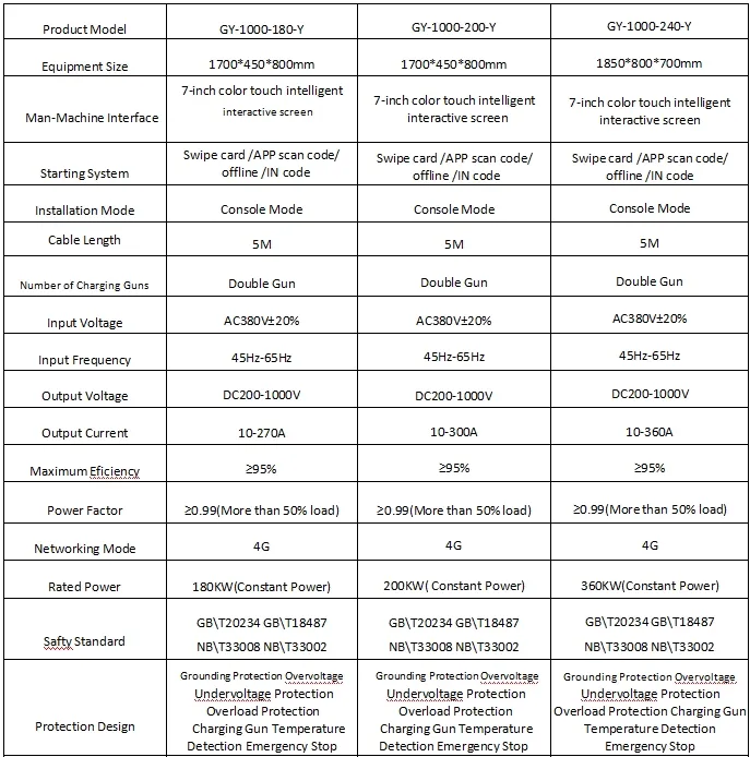 Technical Specifications 1