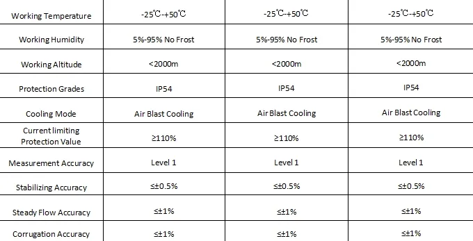 Technical Specifications 2