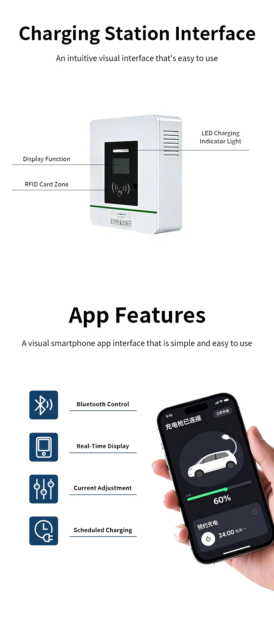 EV Charger Dimensions