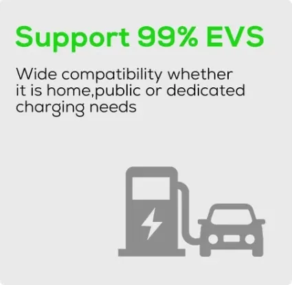 EV Charger Plug Detail