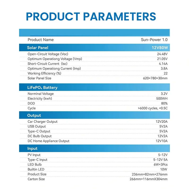 Solar Power System Parameters