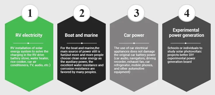 Solar Panel Dimensions