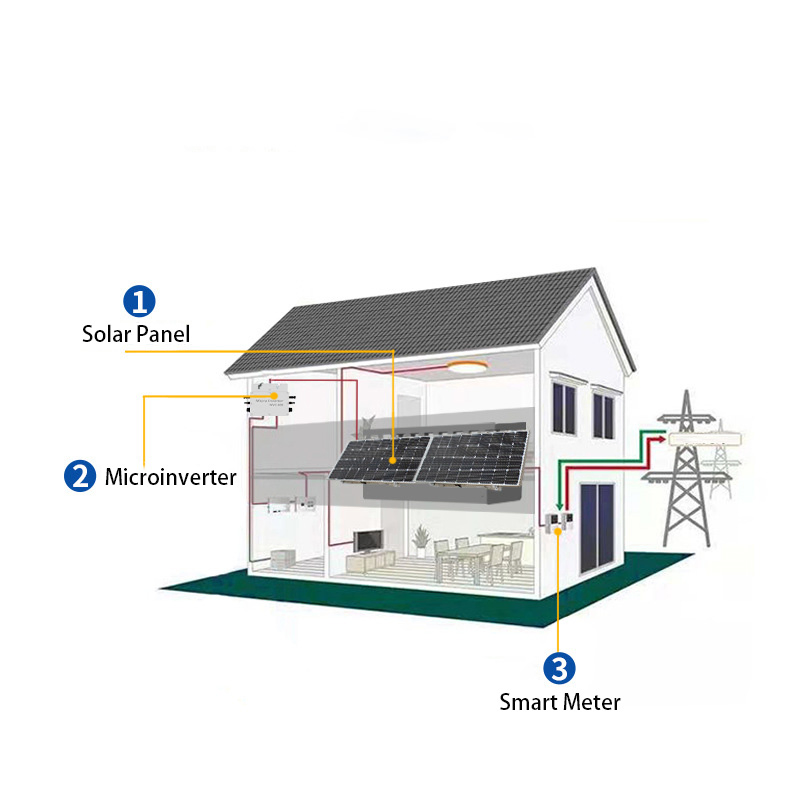 Compact Balcony Solar Power Generation Kit for Home Use