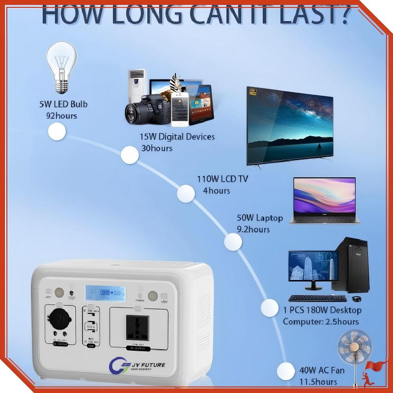 LiFePO4 Battery 1200W Portable Solar Power Bank Station Outdoor Camping Home Solar Generator with Wireless Charging