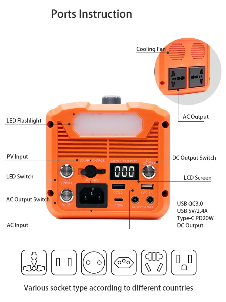 Portable Power Station Overview