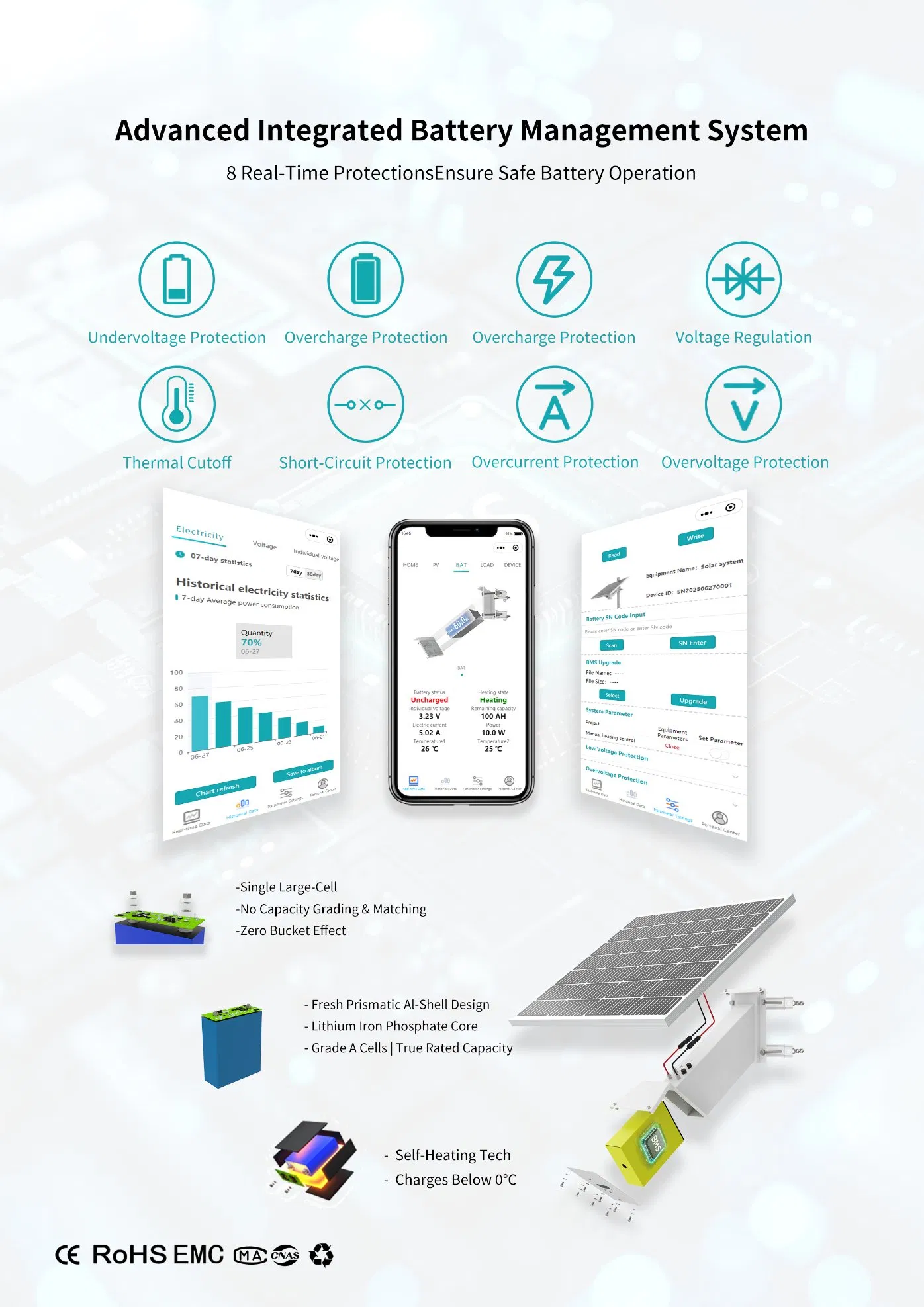 Cloud-Based CCTV Camera All in One Renewable Energy Solar Battery Monitoring System with APP Alerts