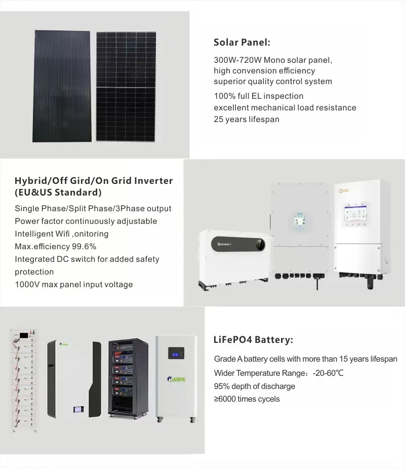 Solar Panel Details