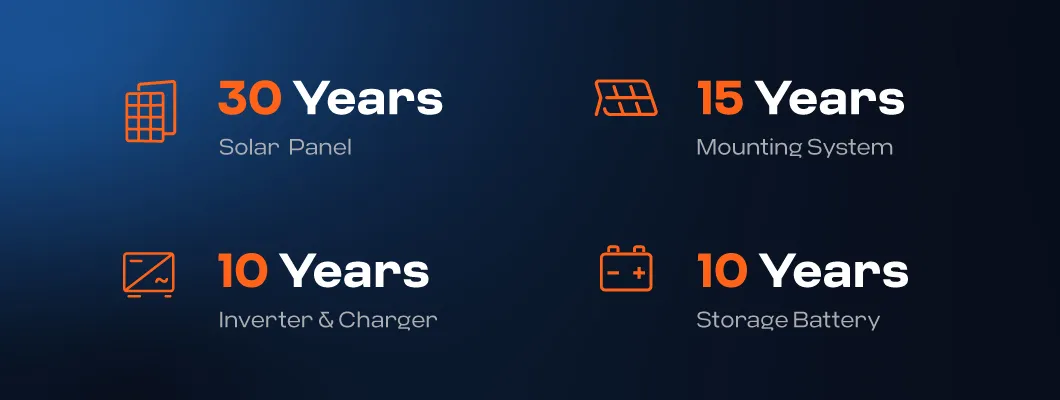 Solar System Warranty Details