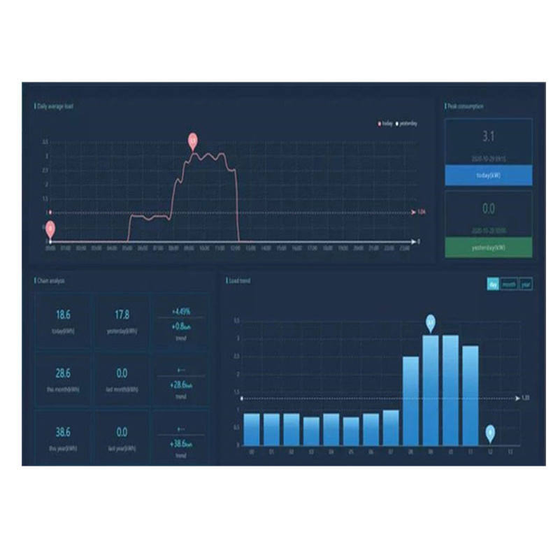 Postpaid Smart Energy Management System for Industrial Parks and Startups