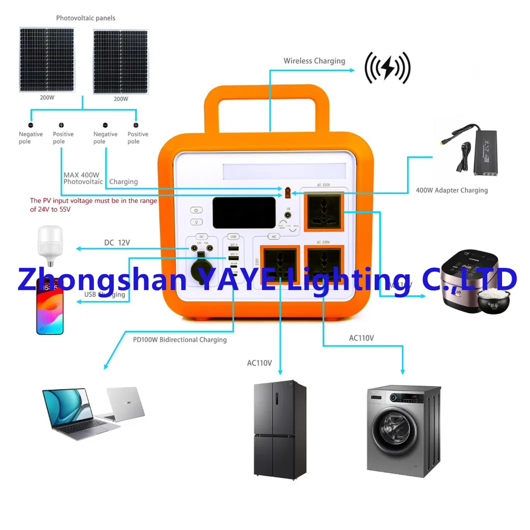 Power Station View 2