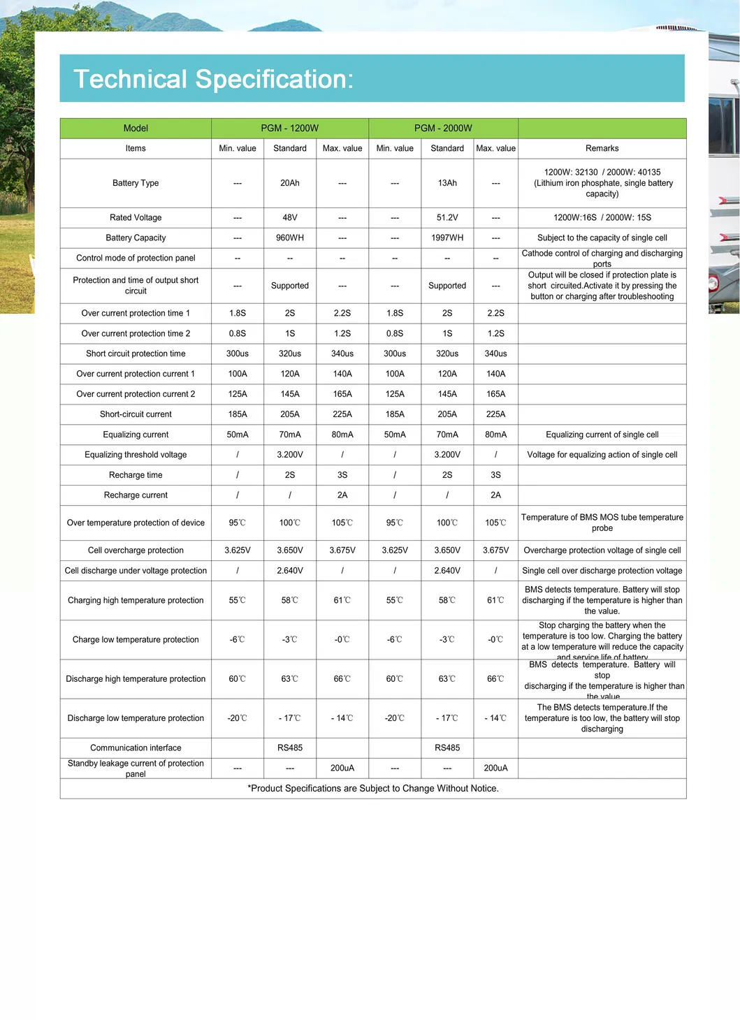 Energy Storage System Details