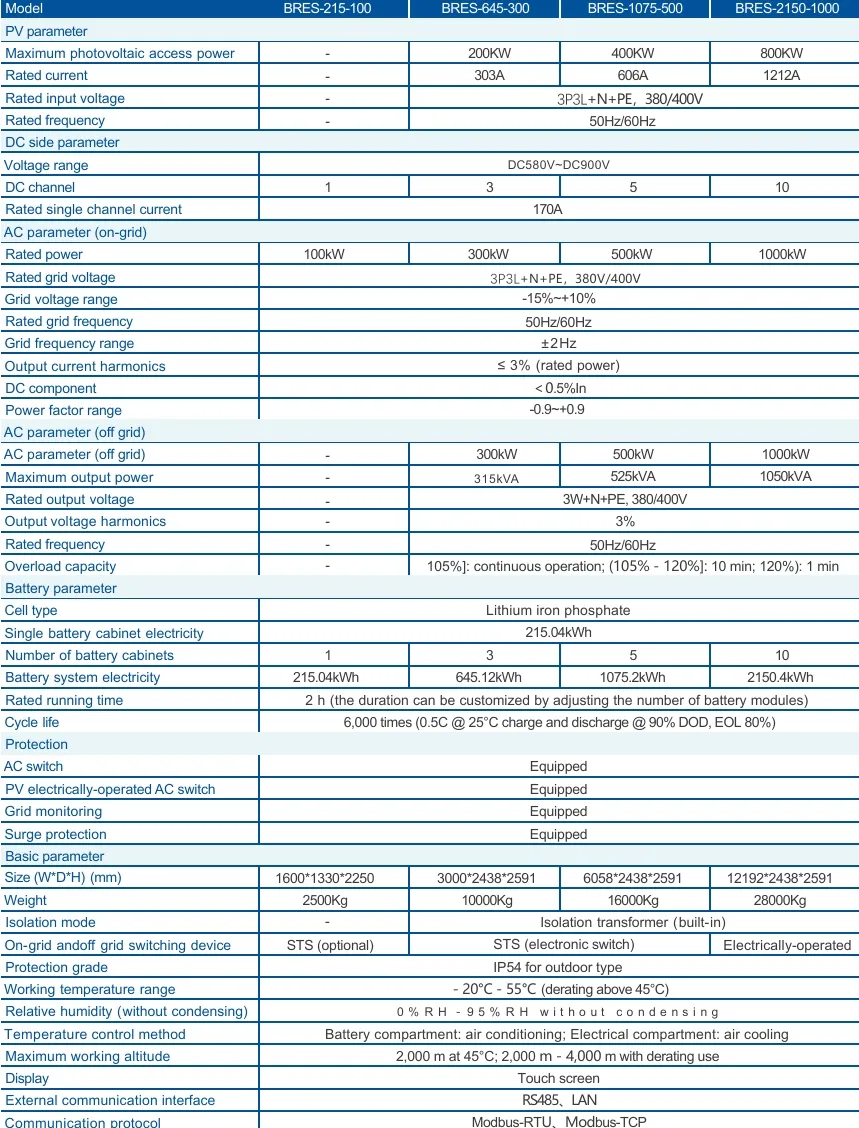 Technical Specifications
