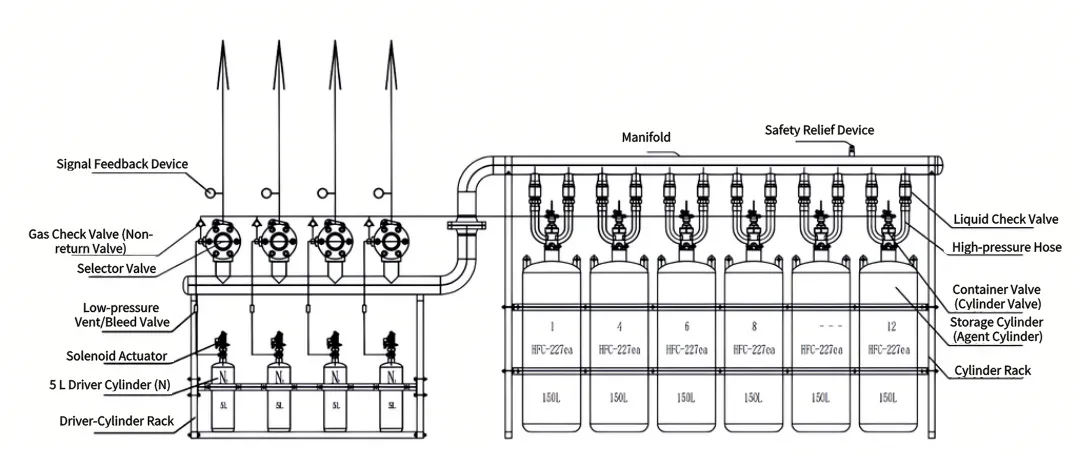 Pipe Network System