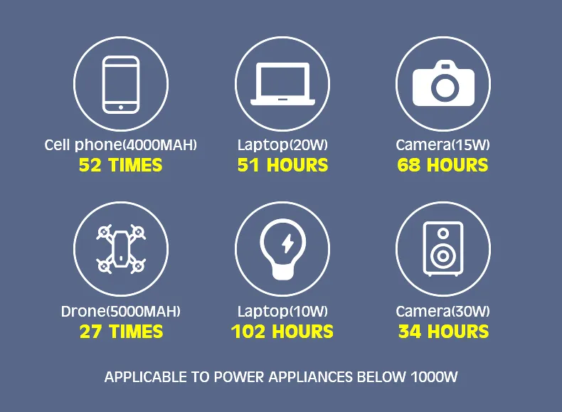 Solar Charging Setup