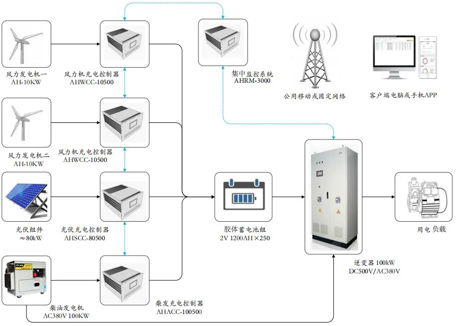 System Layout Drawing
