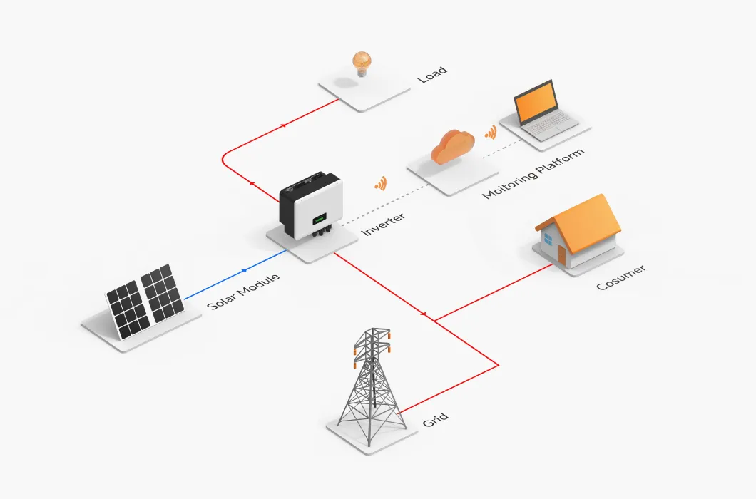 Commercial Application