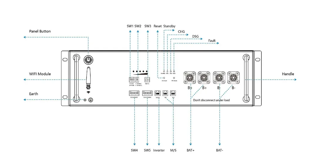Battery Internal Structure